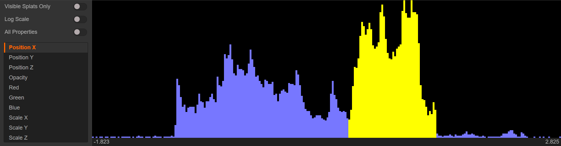 The Splat Data panel showing its filters, property list, and histogram